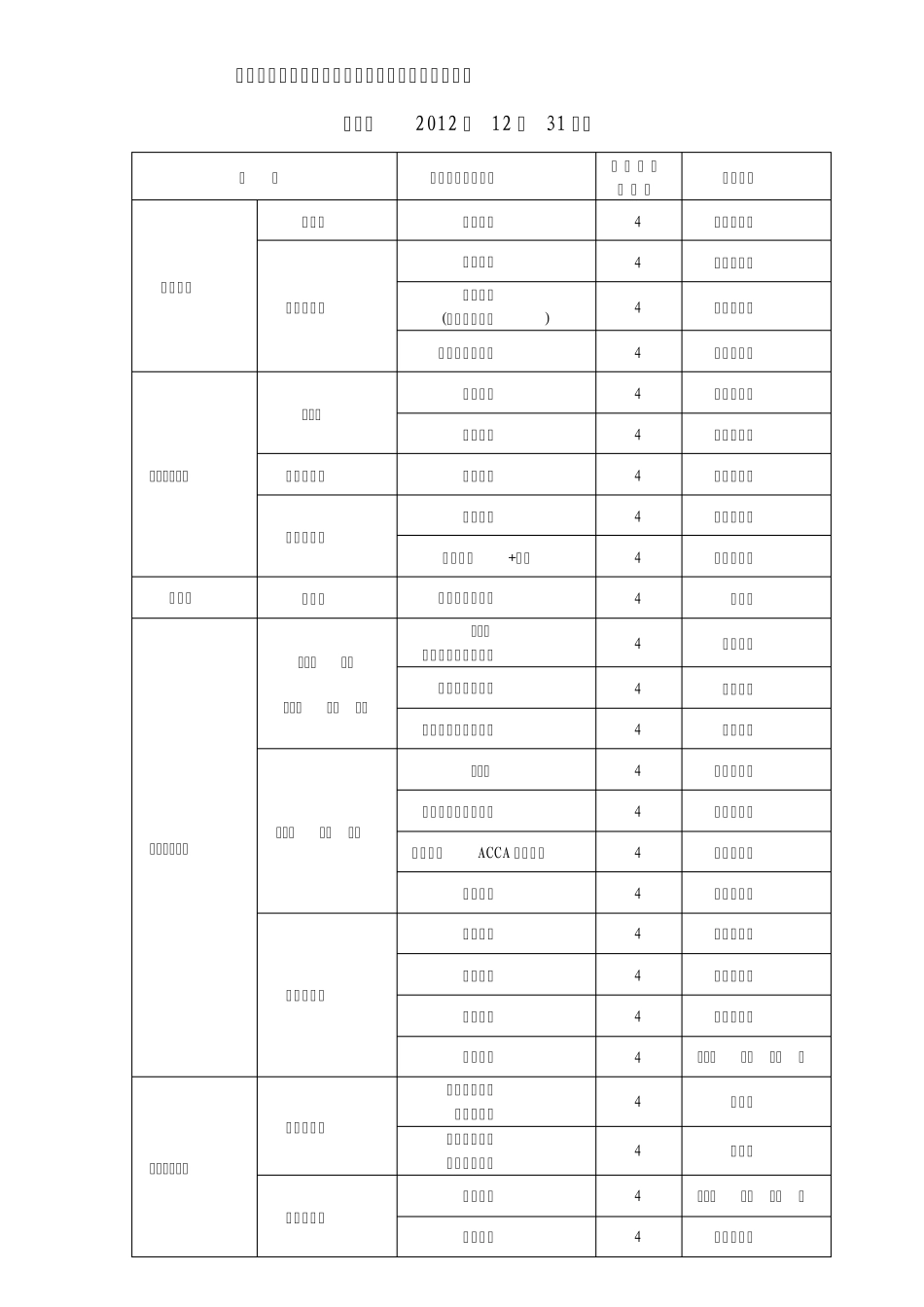 上海海事大学学科专业一览表_第3页