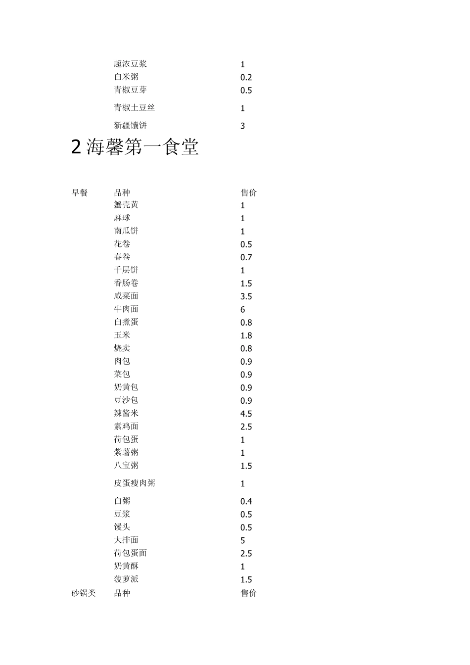 上海海事大学食堂菜谱_第3页