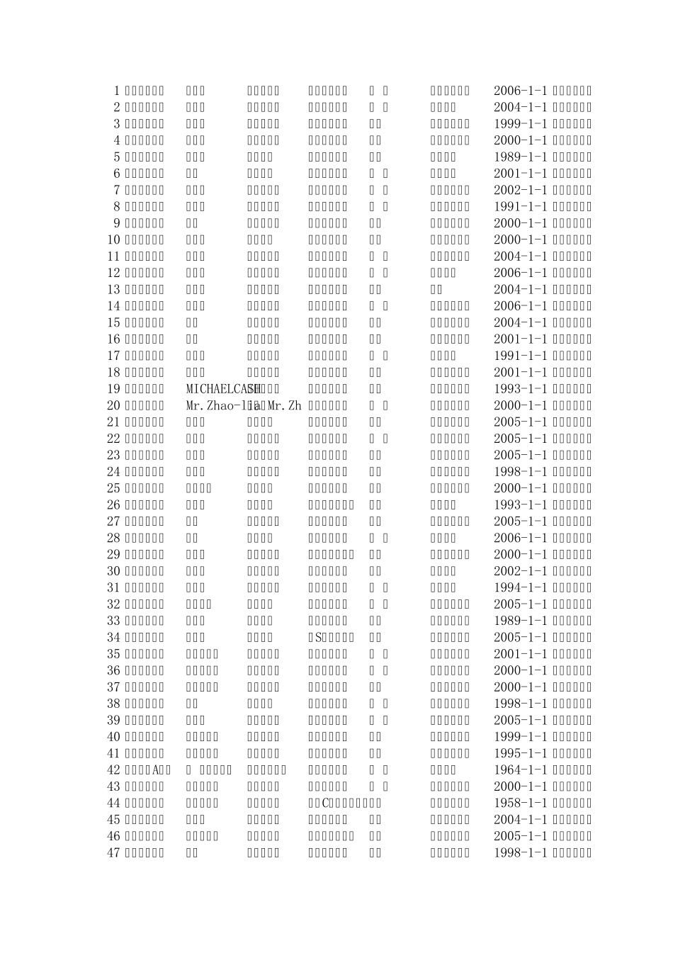 上海涂料企业_第1页