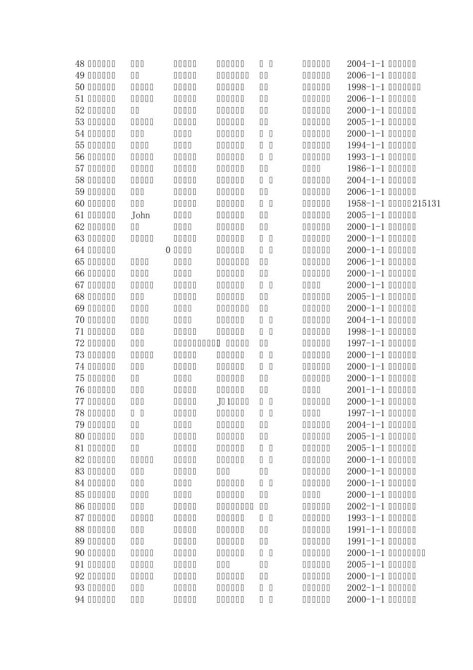 上海涂料企业_第2页