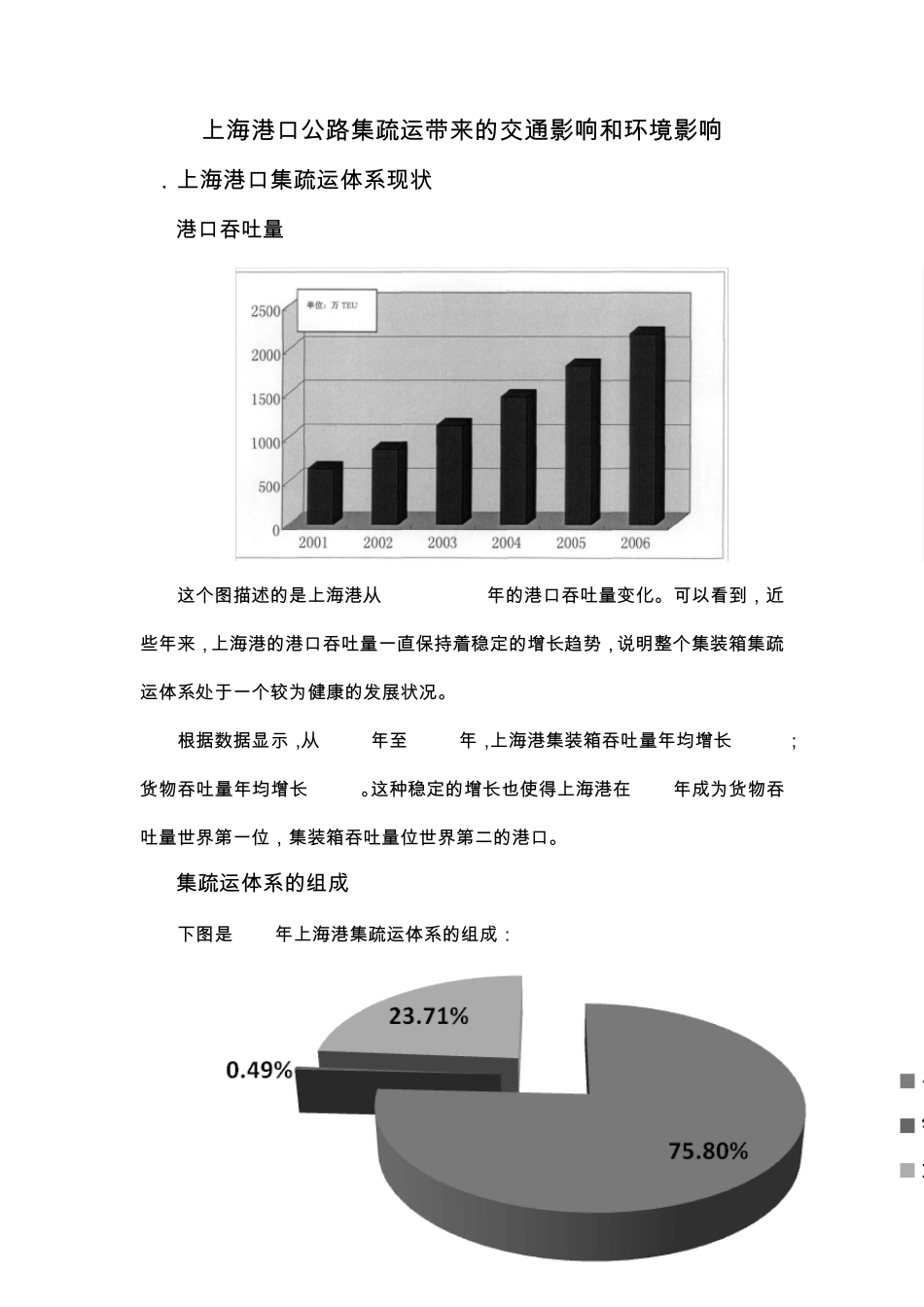 上海港口公路集疏运带来的交通影响和环境影响_第1页