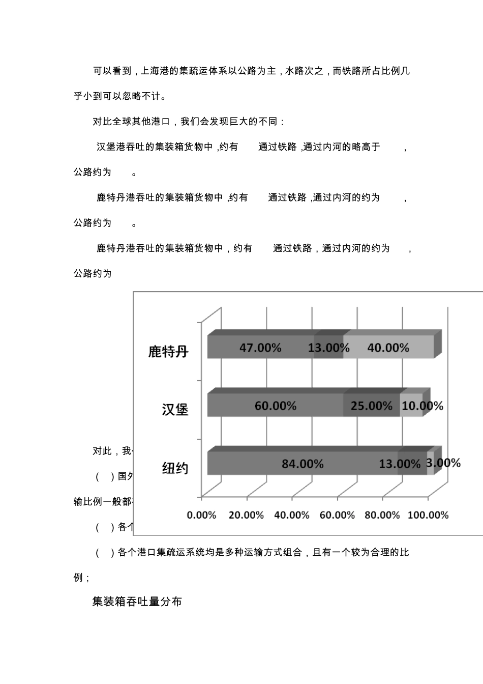 上海港口公路集疏运带来的交通影响和环境影响_第2页