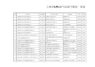 上海燃气助动车加气站一览表