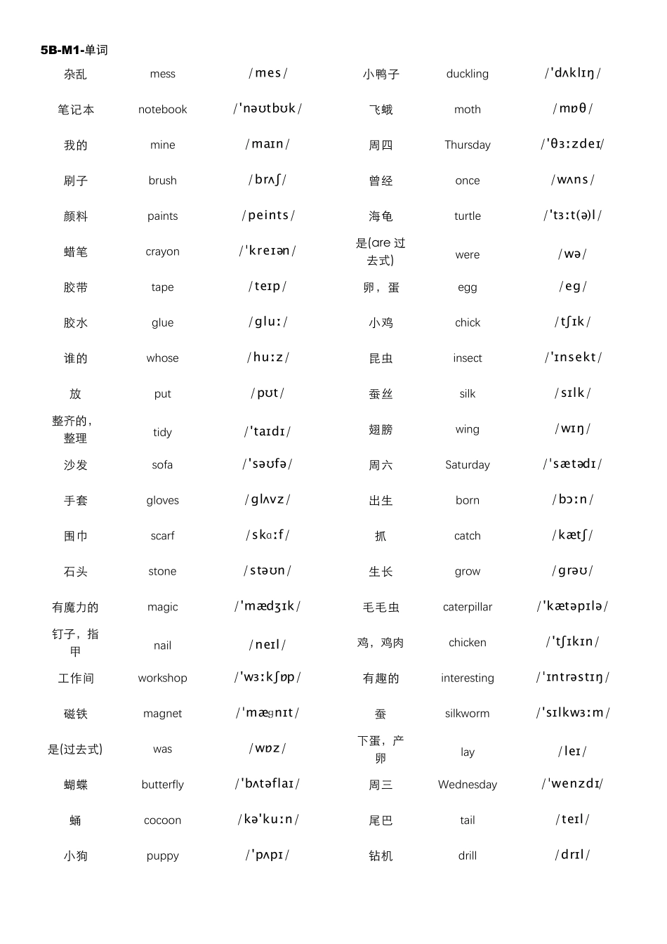 上海版牛津英语5B单词(含音标)与短语整理_第1页