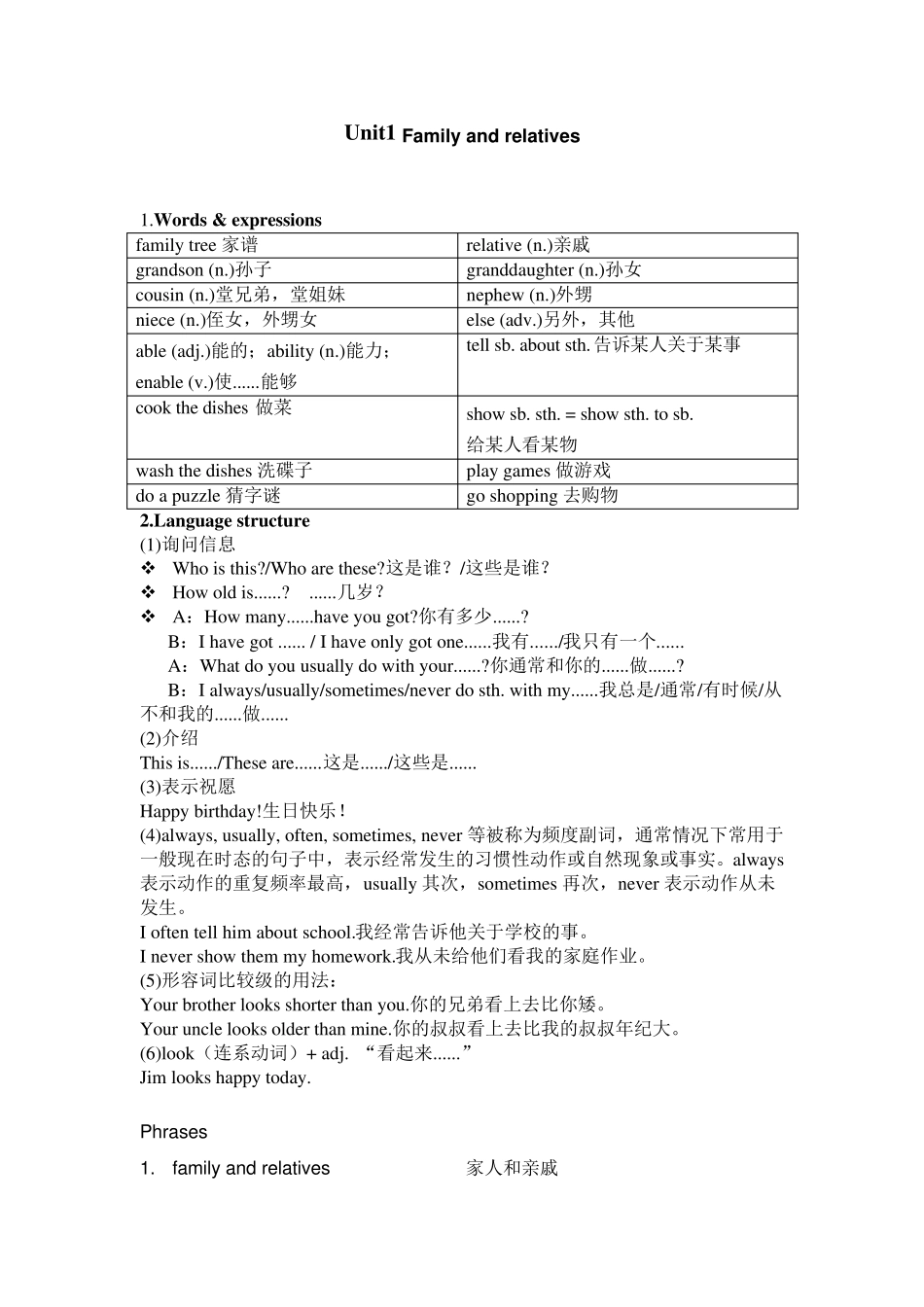 上海版牛津英语6AUnit1Familyandrelatives单词词组语法和练习题_第1页