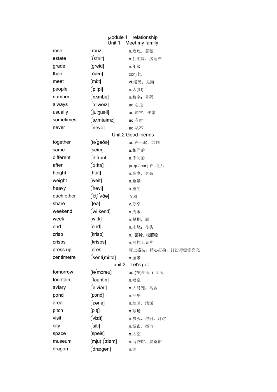 上海版牛津英语6A单词(有音标)_第1页