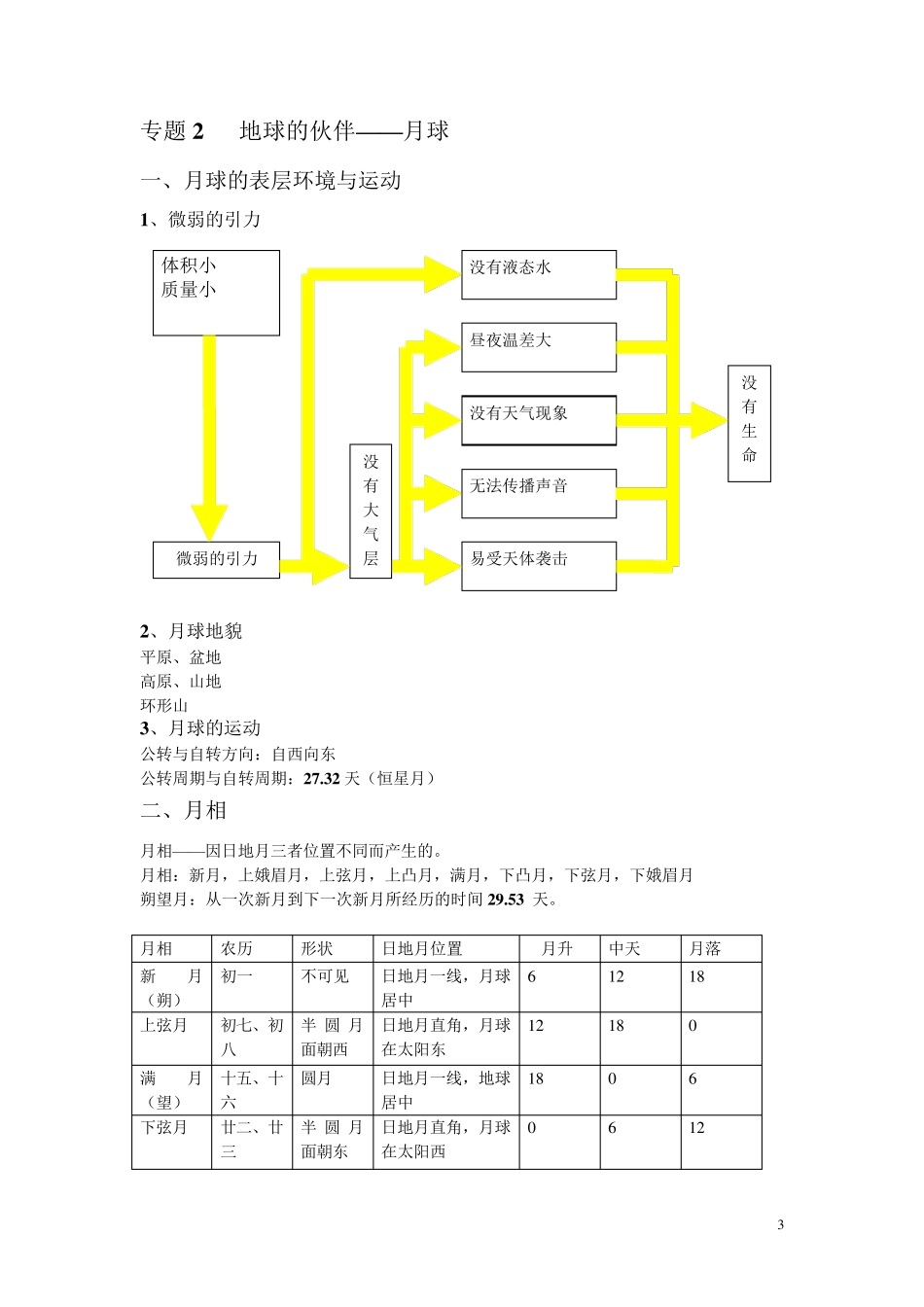 上海版高中地理系统复习(知识点梳理)_第3页