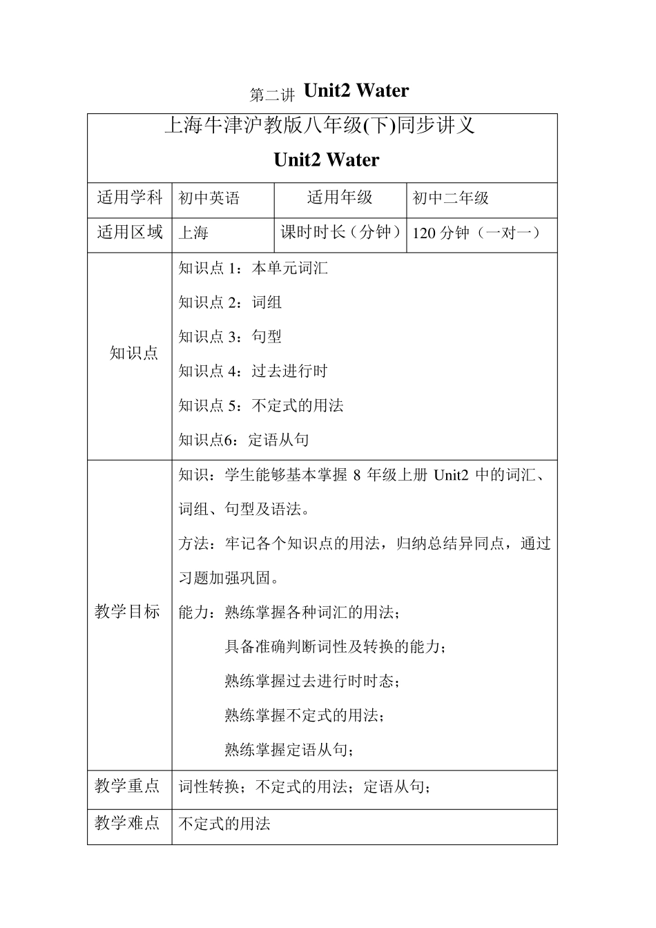 上海牛津沪教版八年级(下)同步讲义unit2_第1页