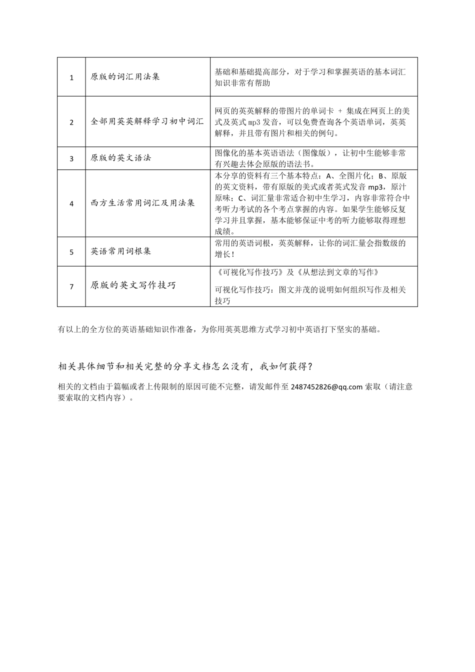 上海牛津英语初中必背单词表(2015全英英解释版)_第3页