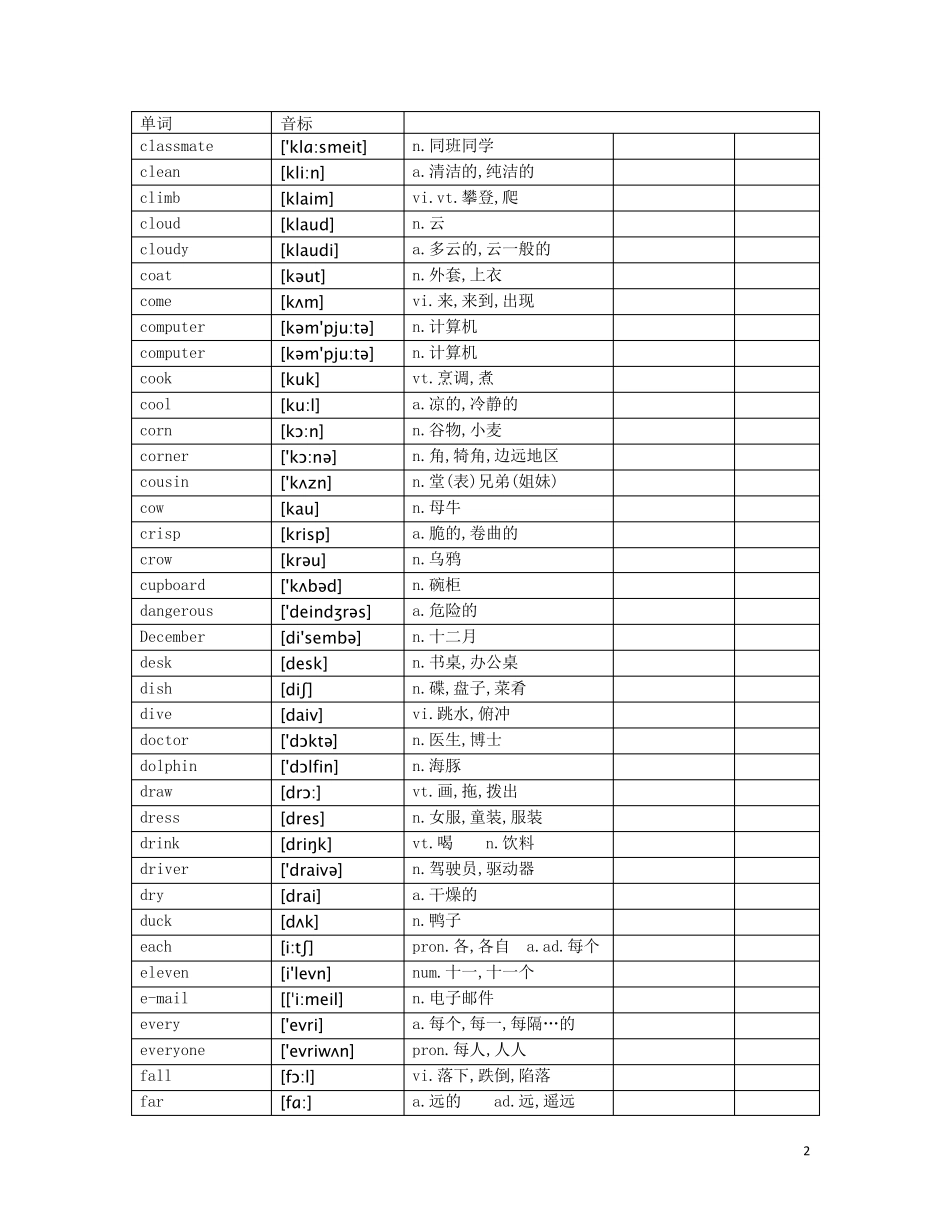 上海牛津英语四年级第一学期4A单词表(默写)_第2页