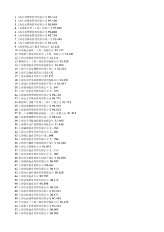 上海物业300强