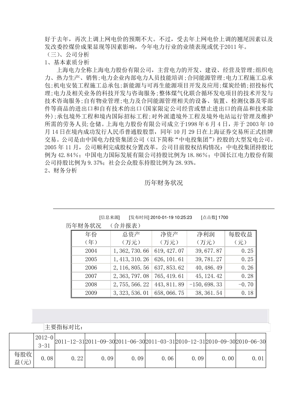 上海电力股票分析_第2页