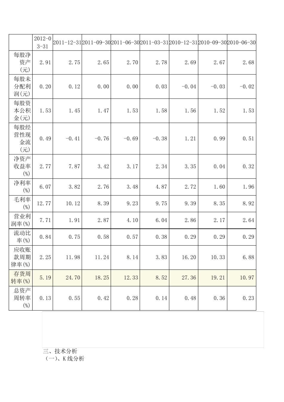 上海电力股票分析_第3页