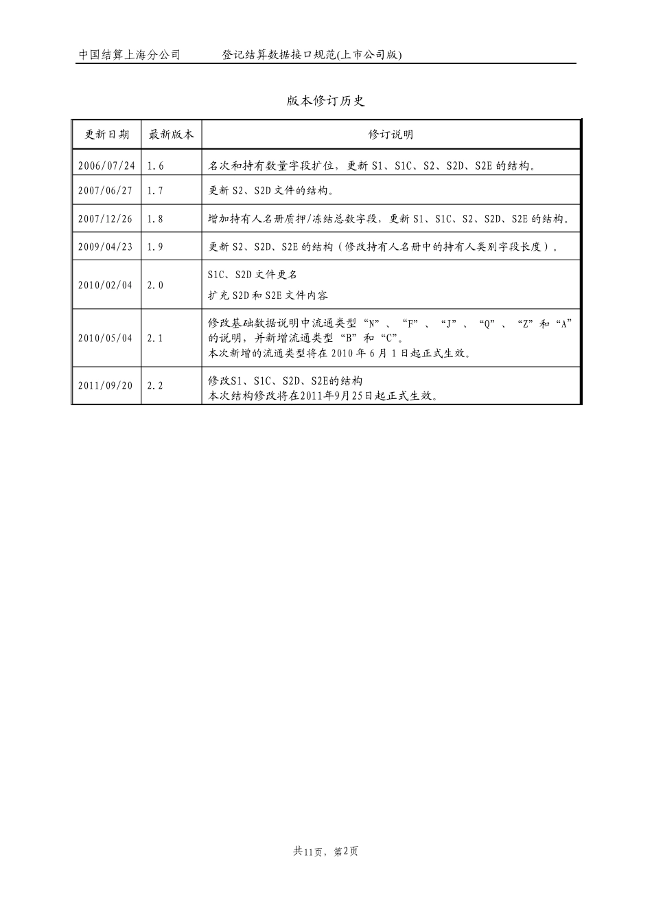 上海登记结算数据接口规范(上市公司版)v2.2_第2页