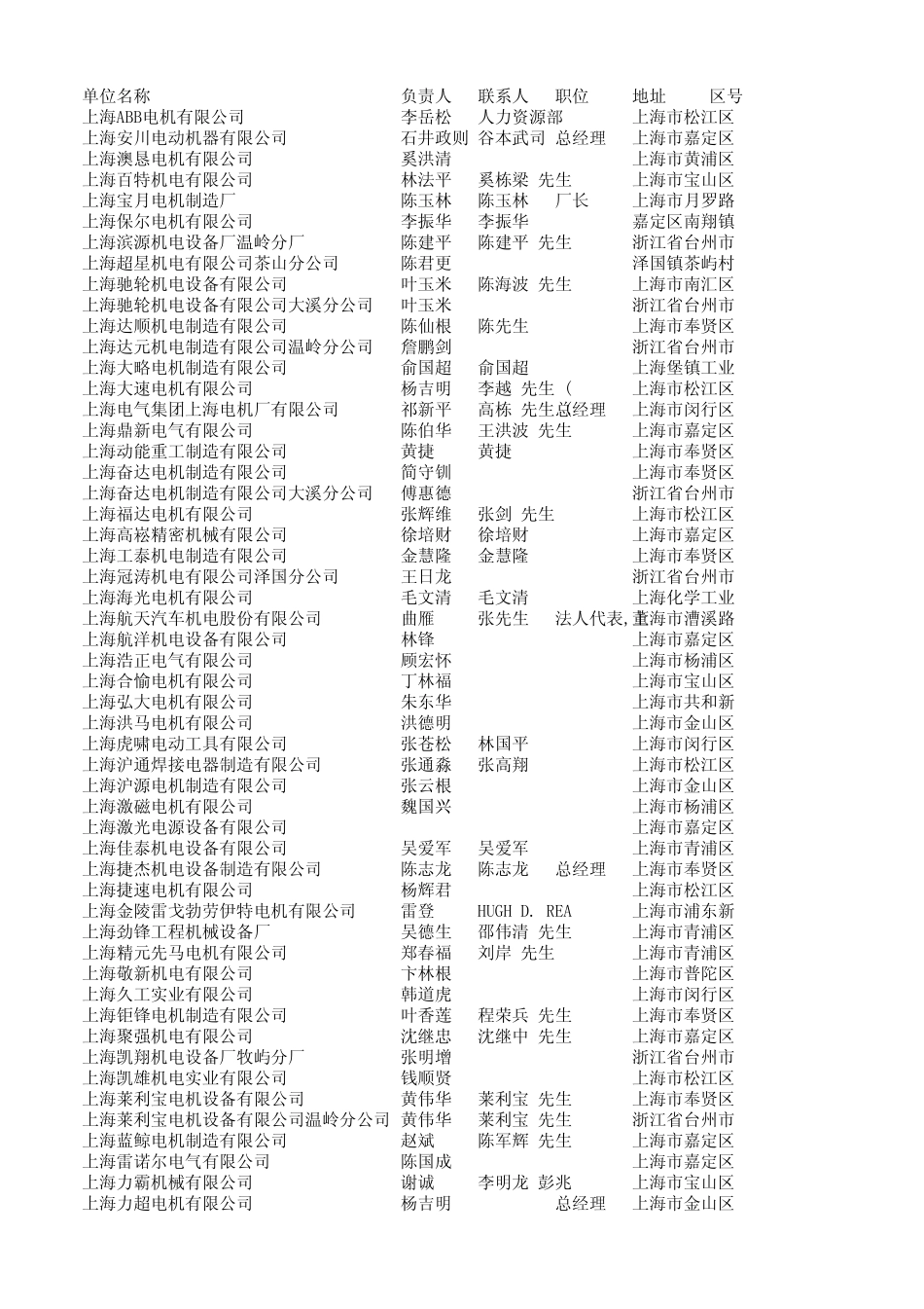 上海百家知名企业_第1页
