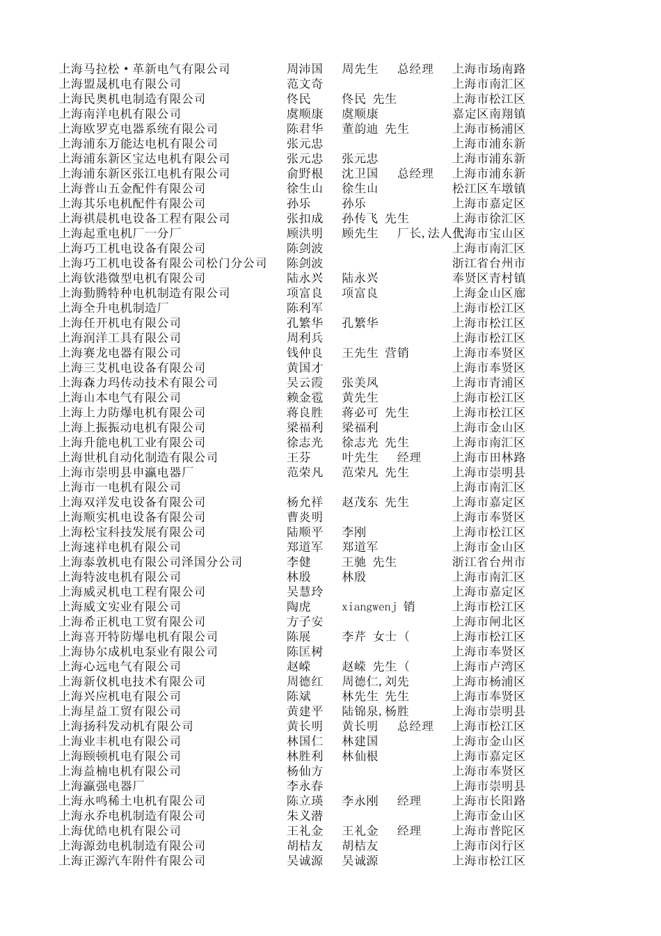 上海百家知名企业_第2页