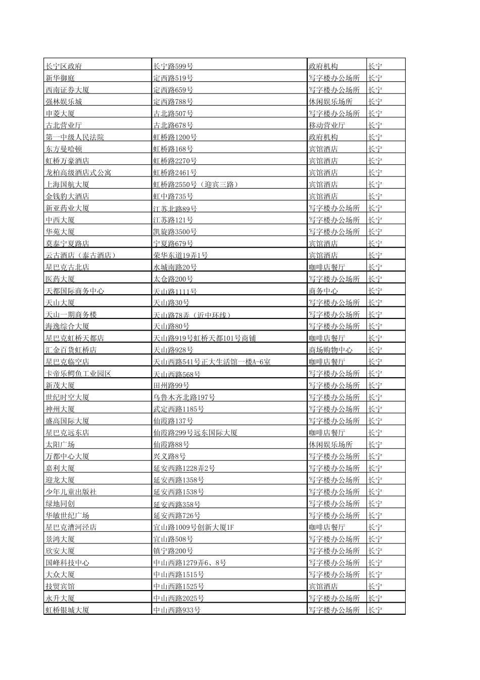 上海移动WLAN／WiFi热点分布_第2页