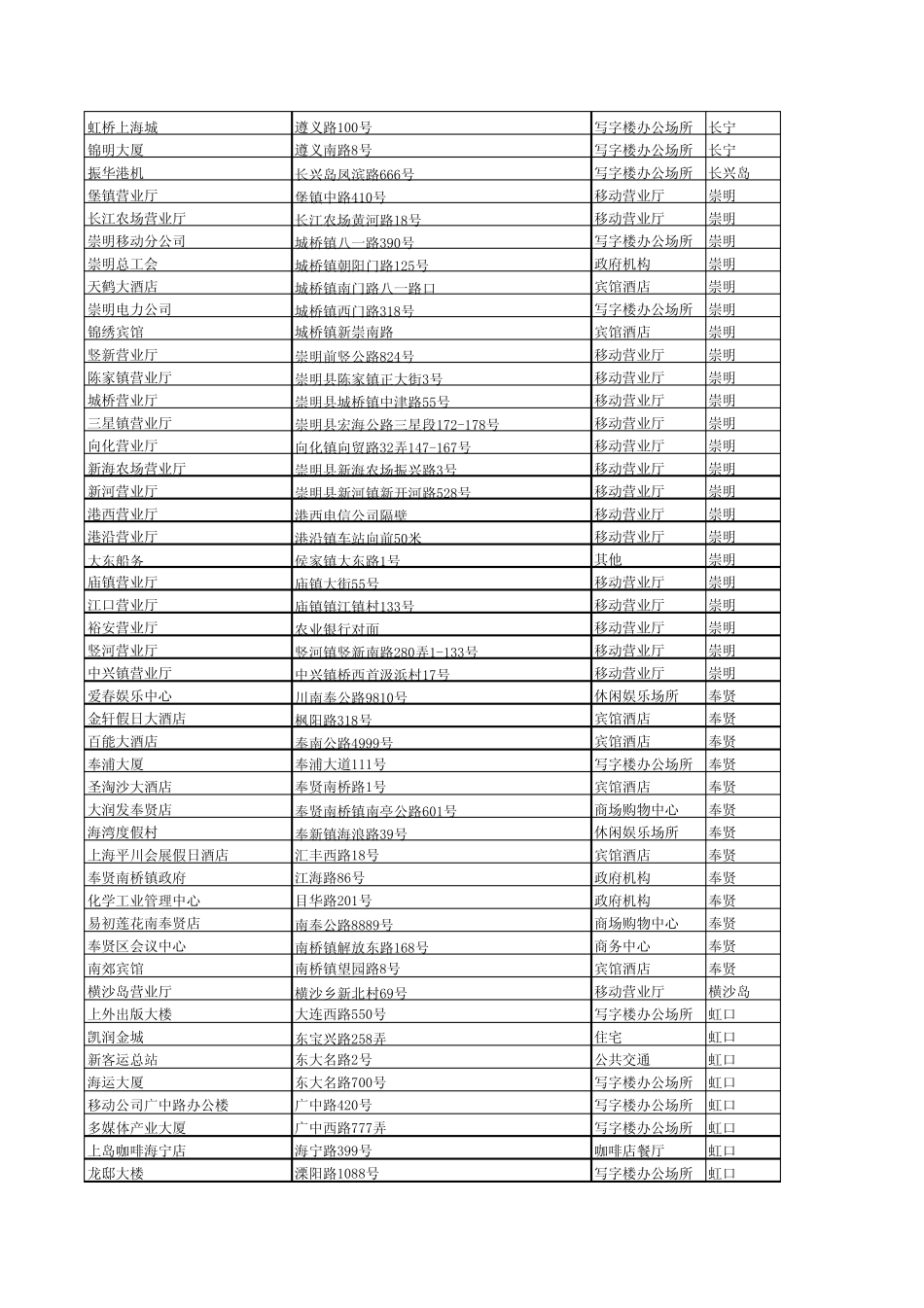 上海移动WLAN／WiFi热点分布_第3页