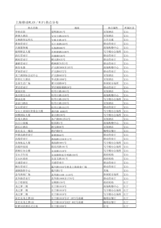 上海移动WLAN／WiFi热点分布