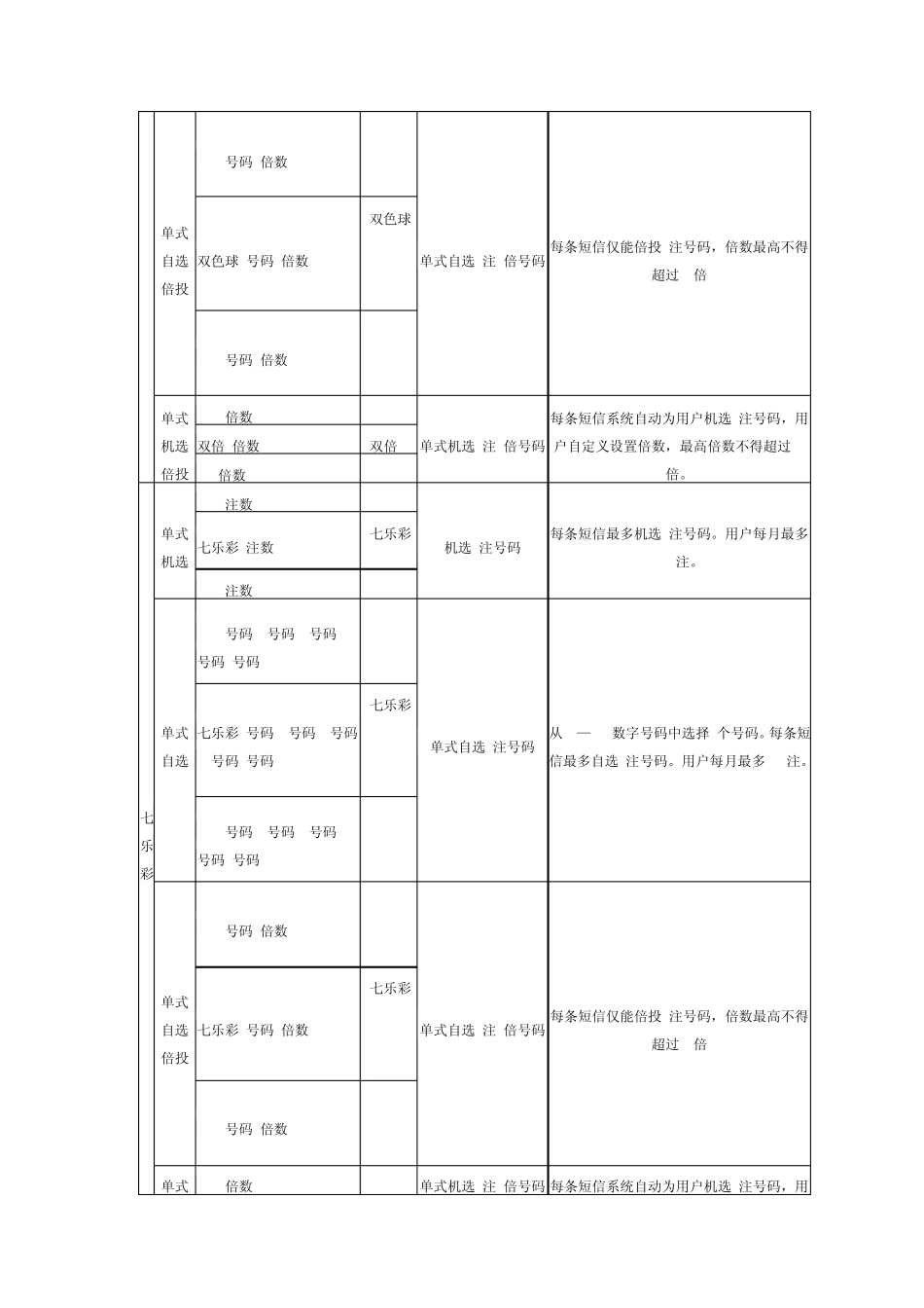 上海移动手机彩票短信使用方法_第2页