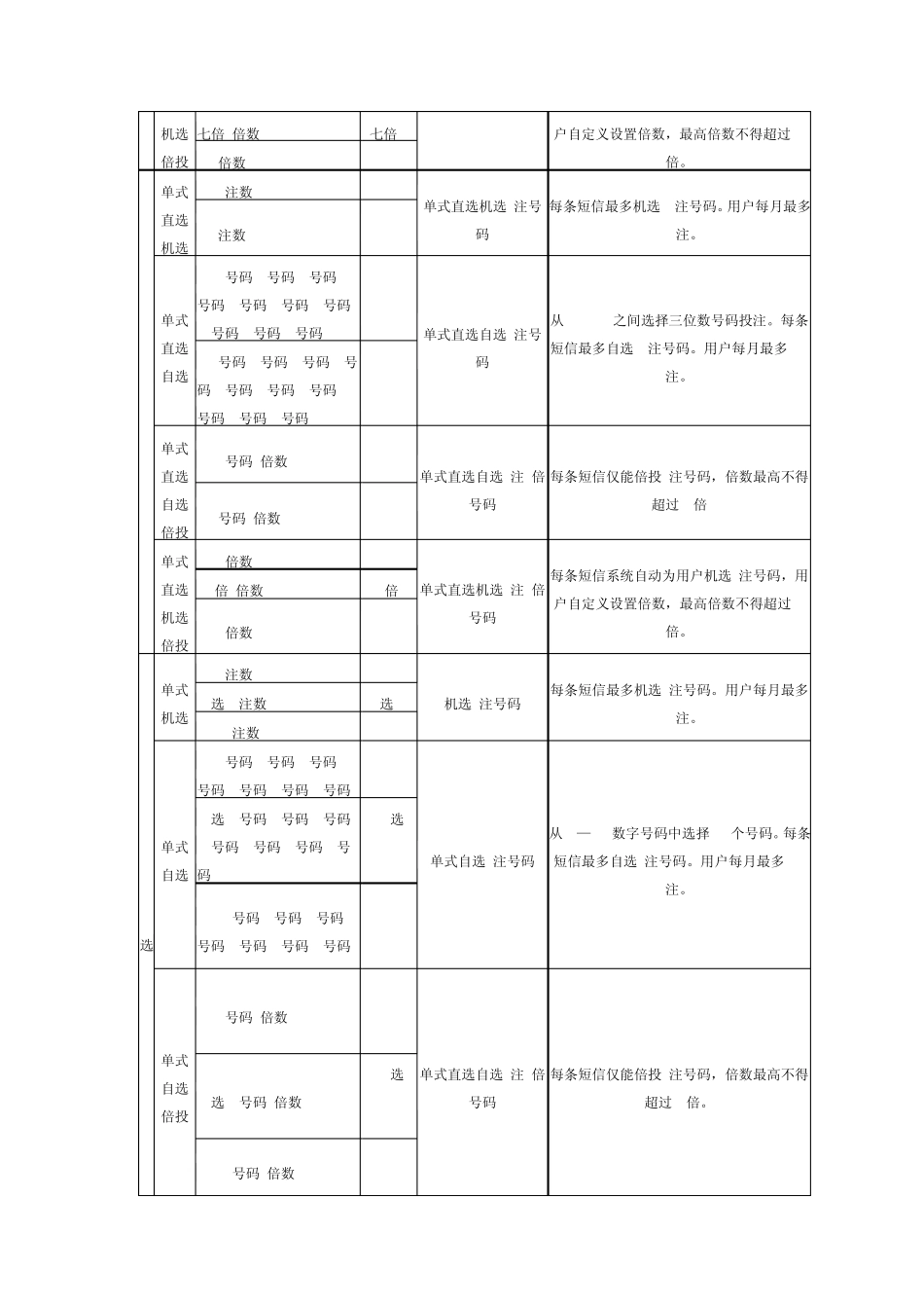 上海移动手机彩票短信使用方法_第3页