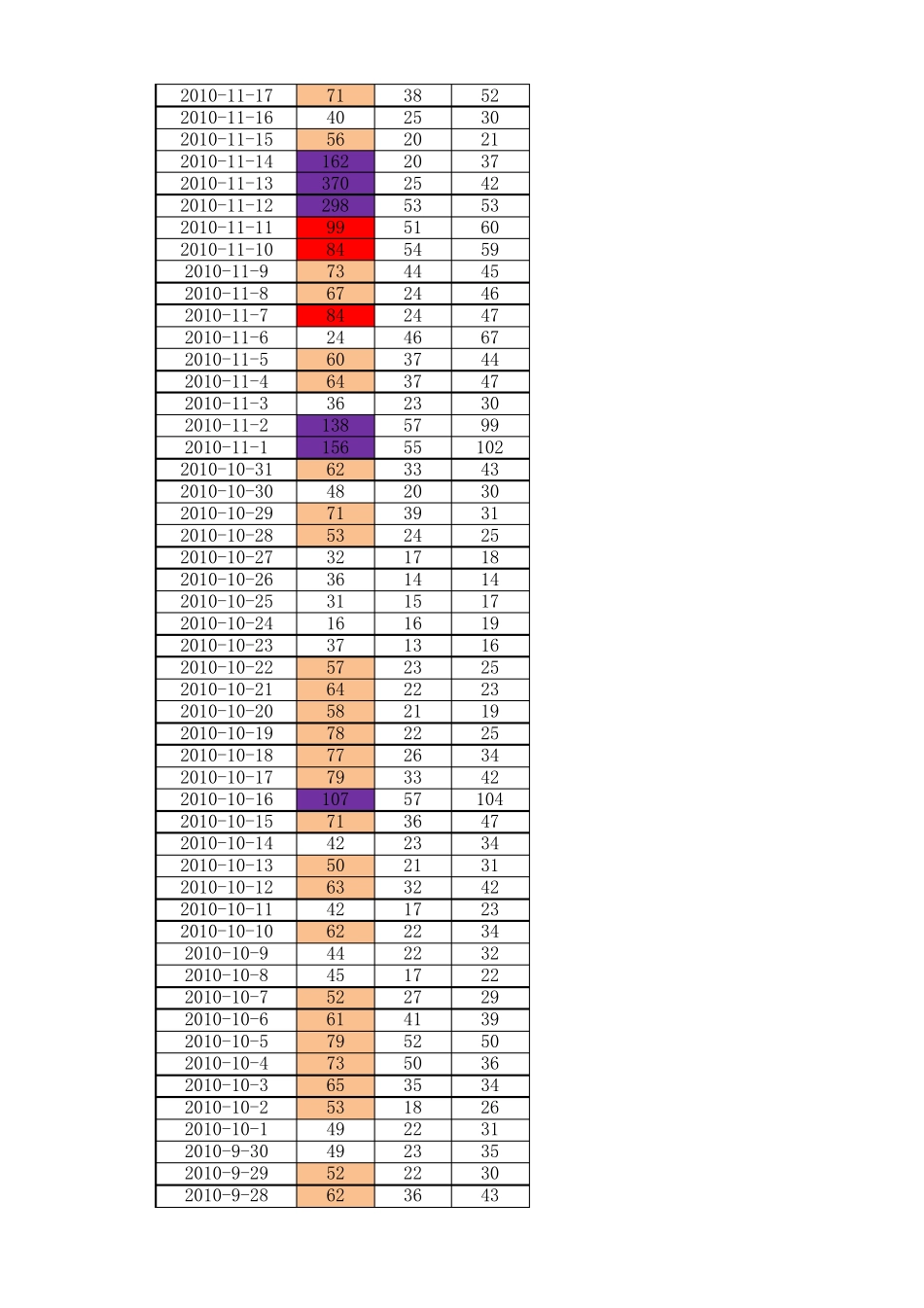 上海空气质量_第3页