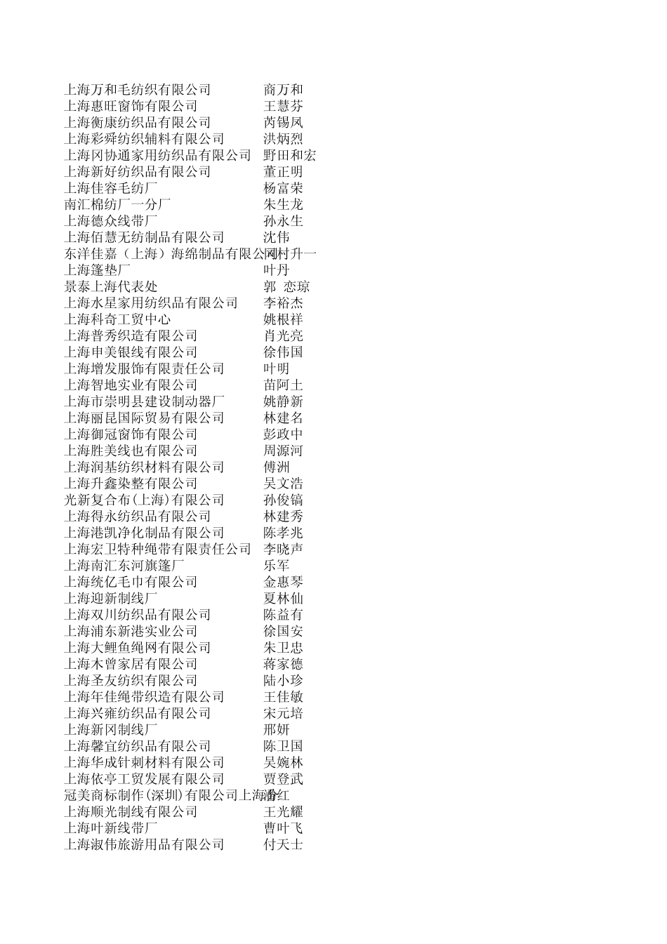 上海纺织企业_第2页