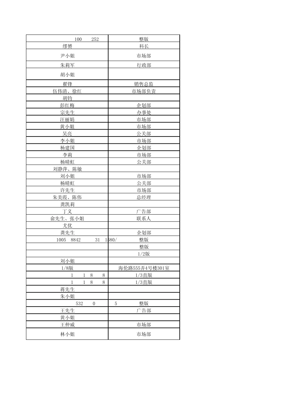 上海综合广告客户资料_第2页