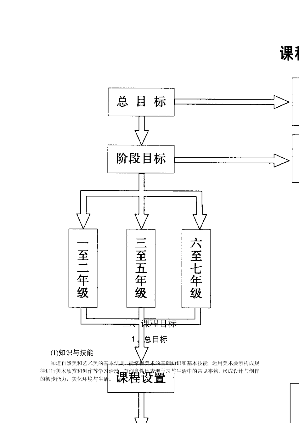 上海美术课标_第3页