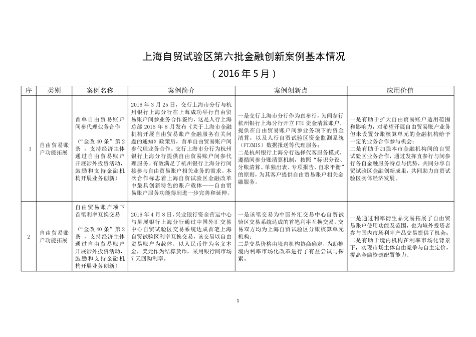 上海自贸区第六批金融创新案例_第1页