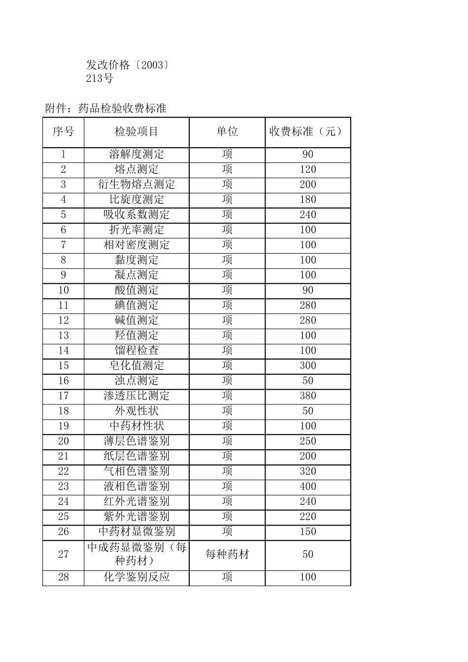 上海药检所检测项目收费明细_第1页