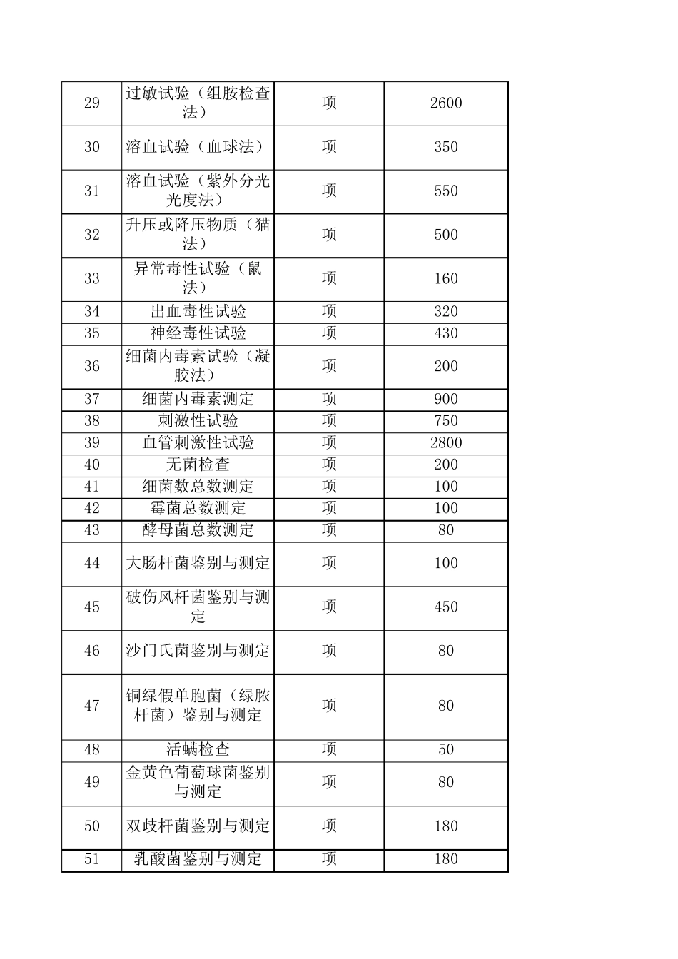 上海药检所检测项目收费明细_第2页