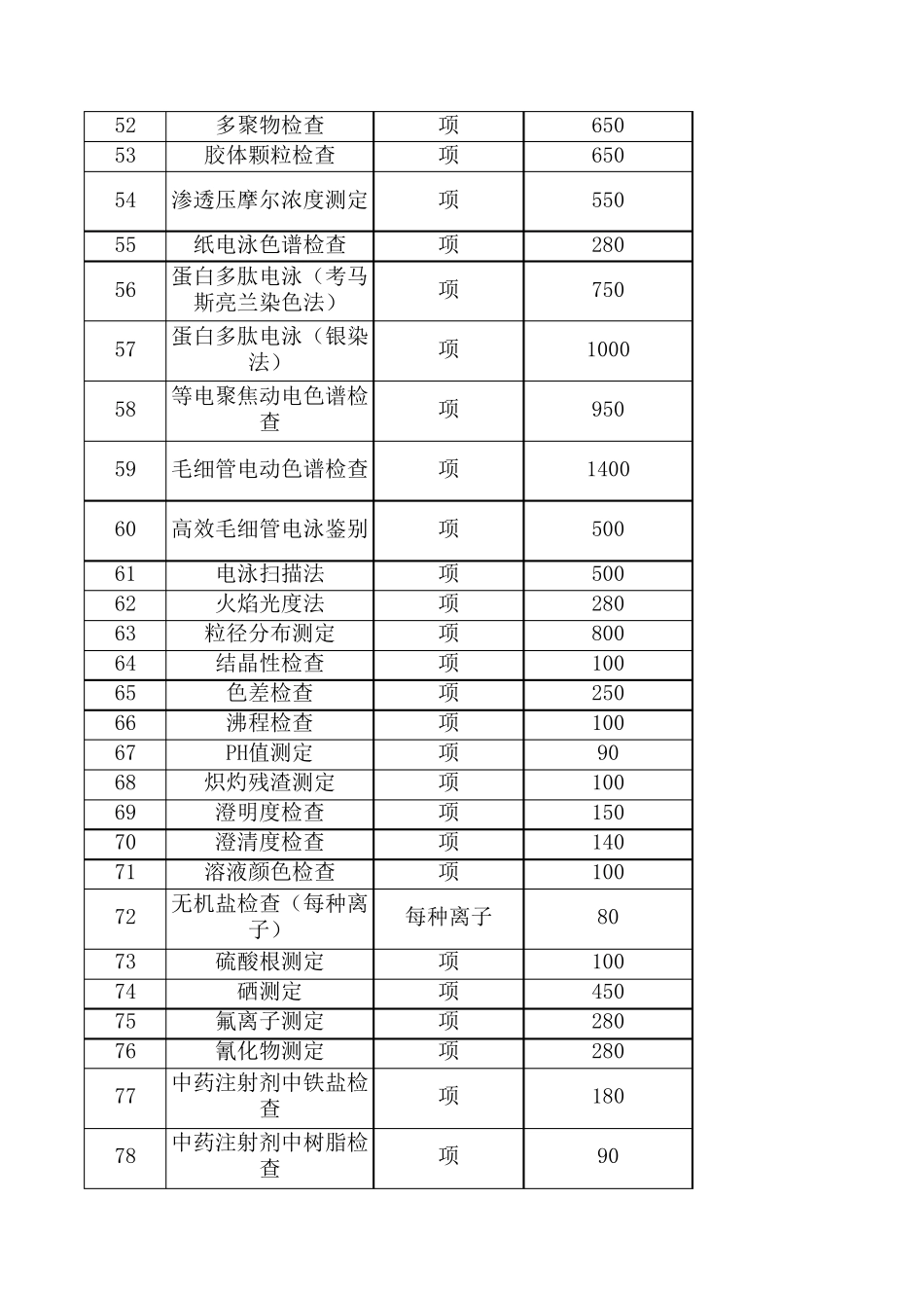 上海药检所检测项目收费明细_第3页