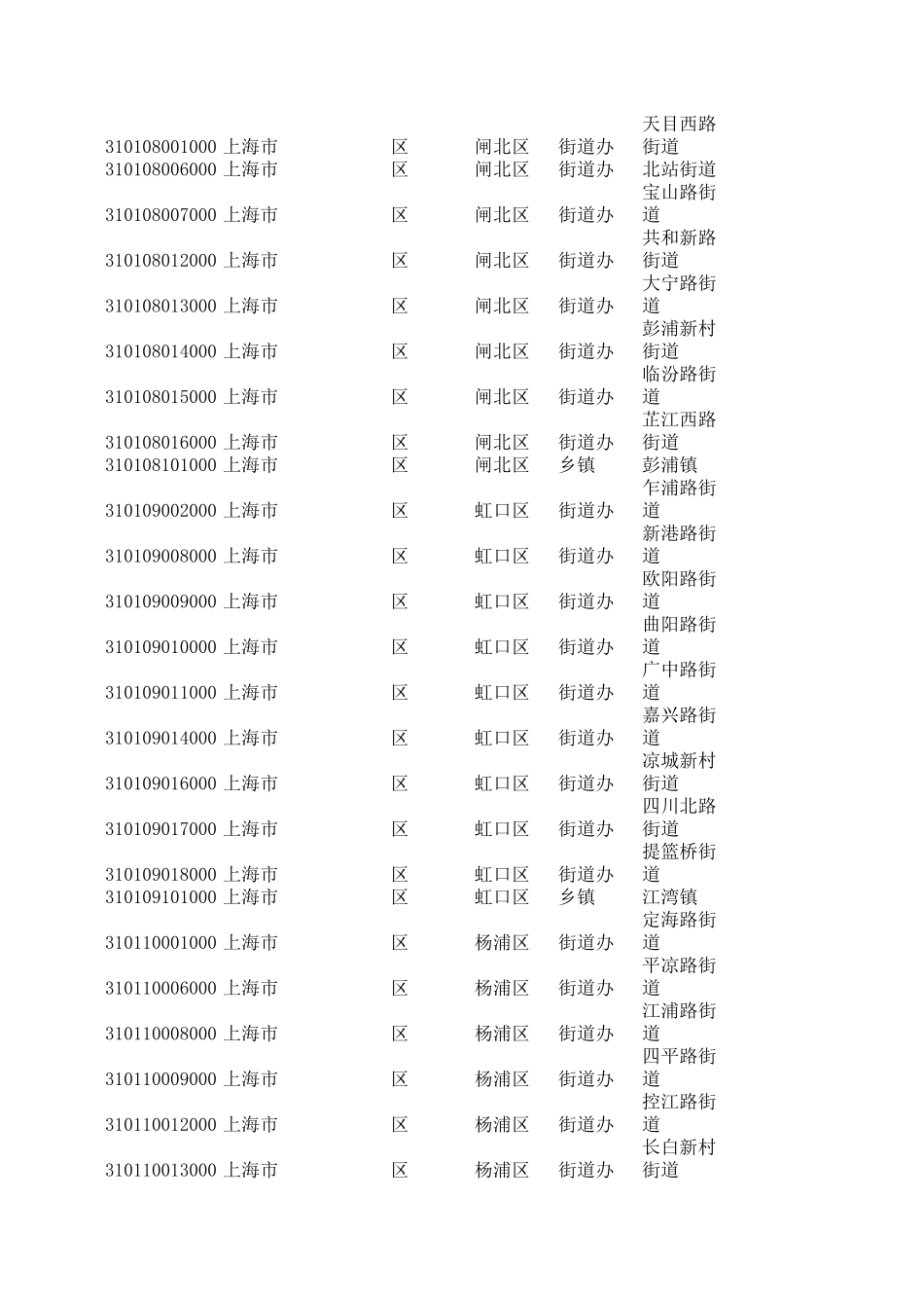 上海行政区域划分_第3页