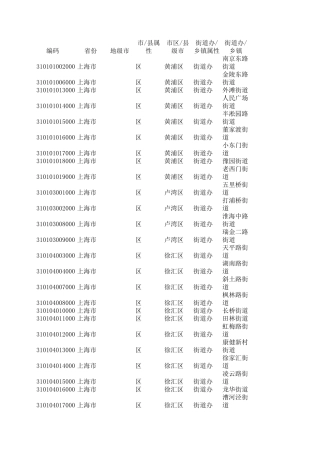 上海行政区域划分
