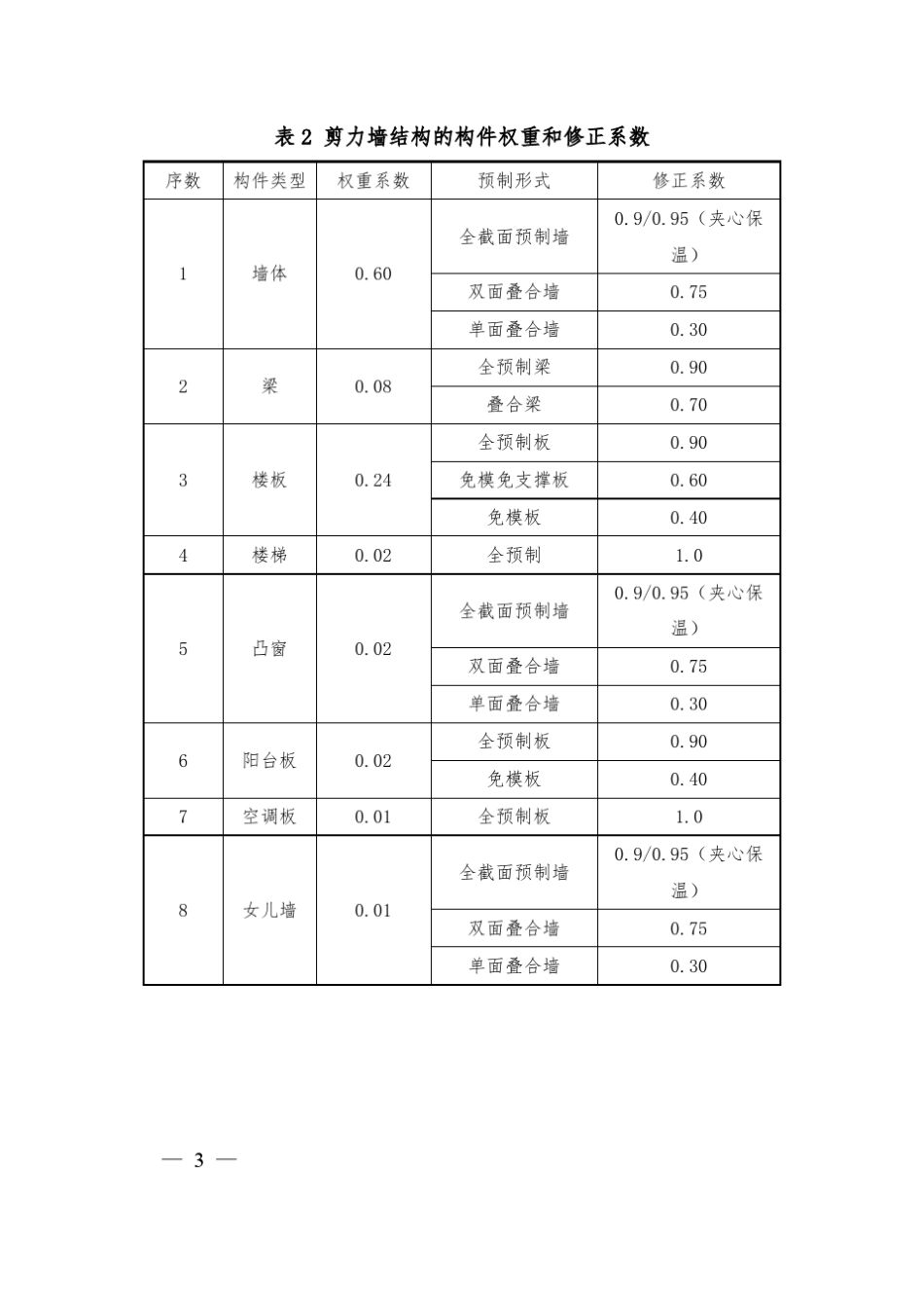 上海装配式建筑单体预制率和装配率计算细则试行_第3页