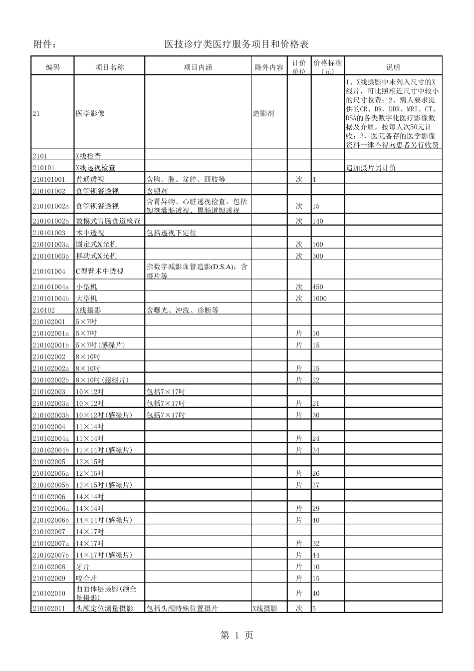 上海诊疗项目收费一览表_第1页