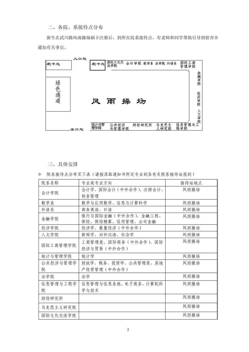 上海财经大学2010级新生入学指南_第2页