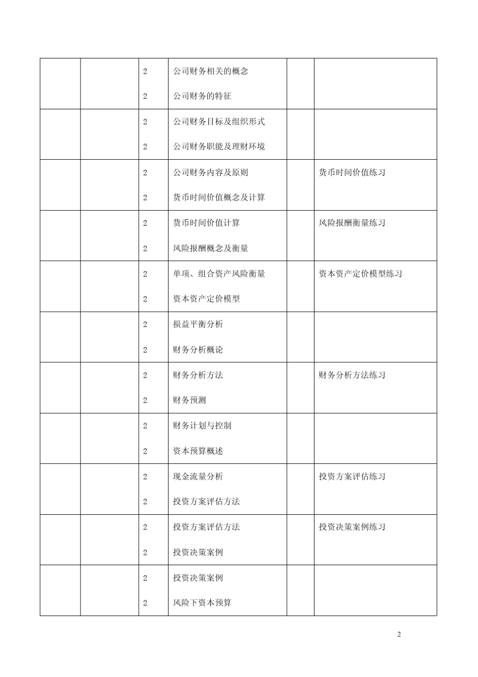 上海财经大学会计学院_第3页