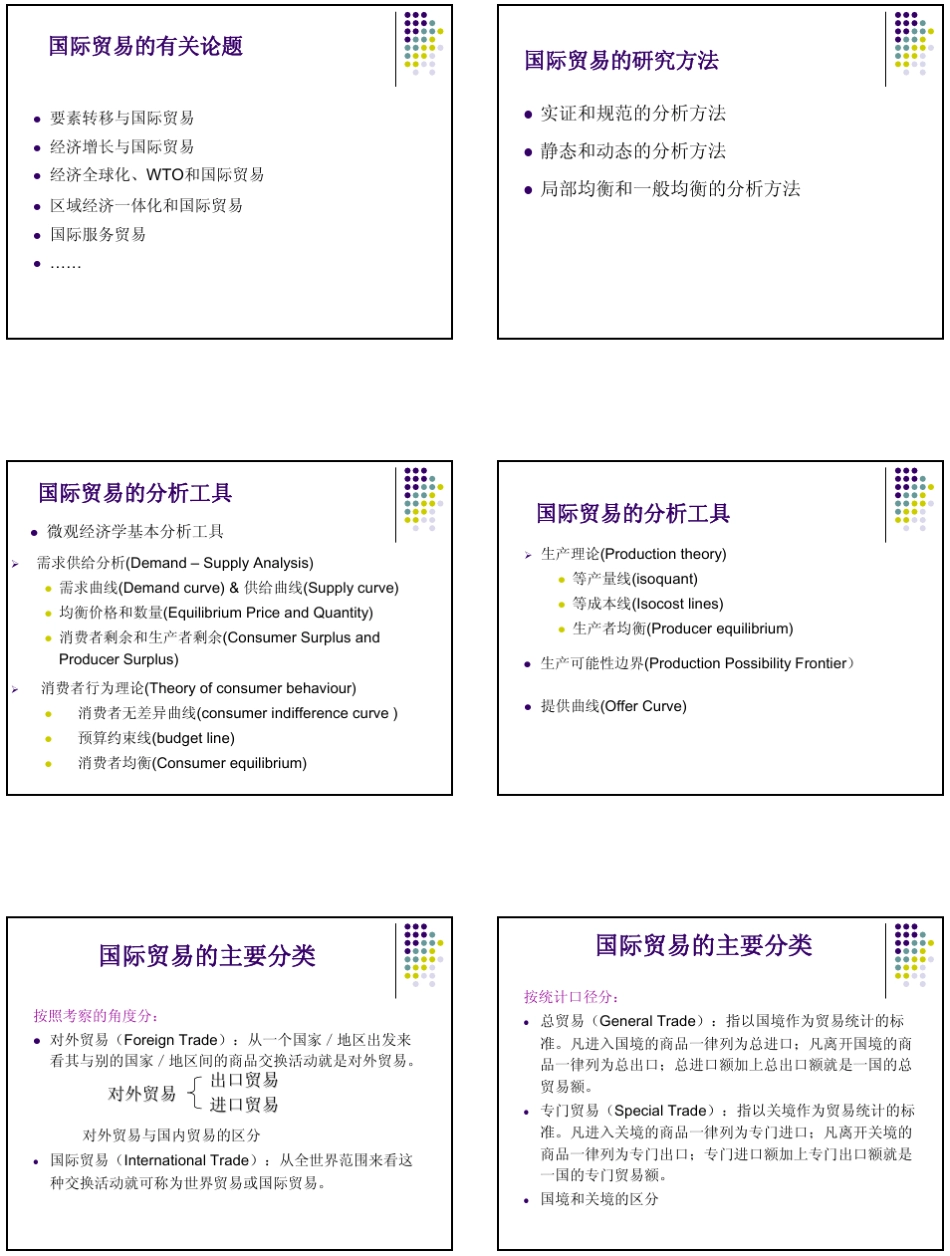 上海财经大学国际贸易课件_第2页