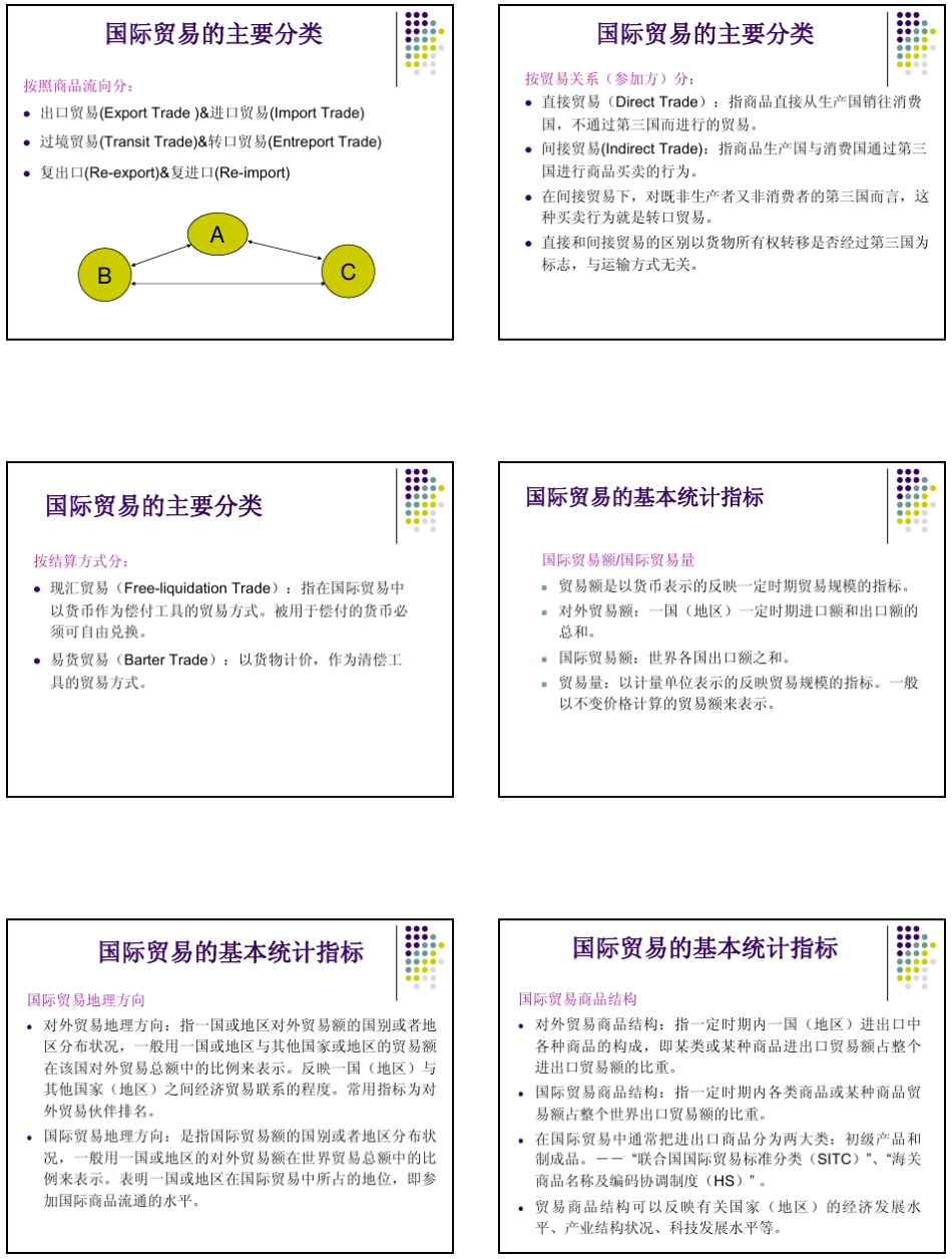 上海财经大学国际贸易课件_第3页