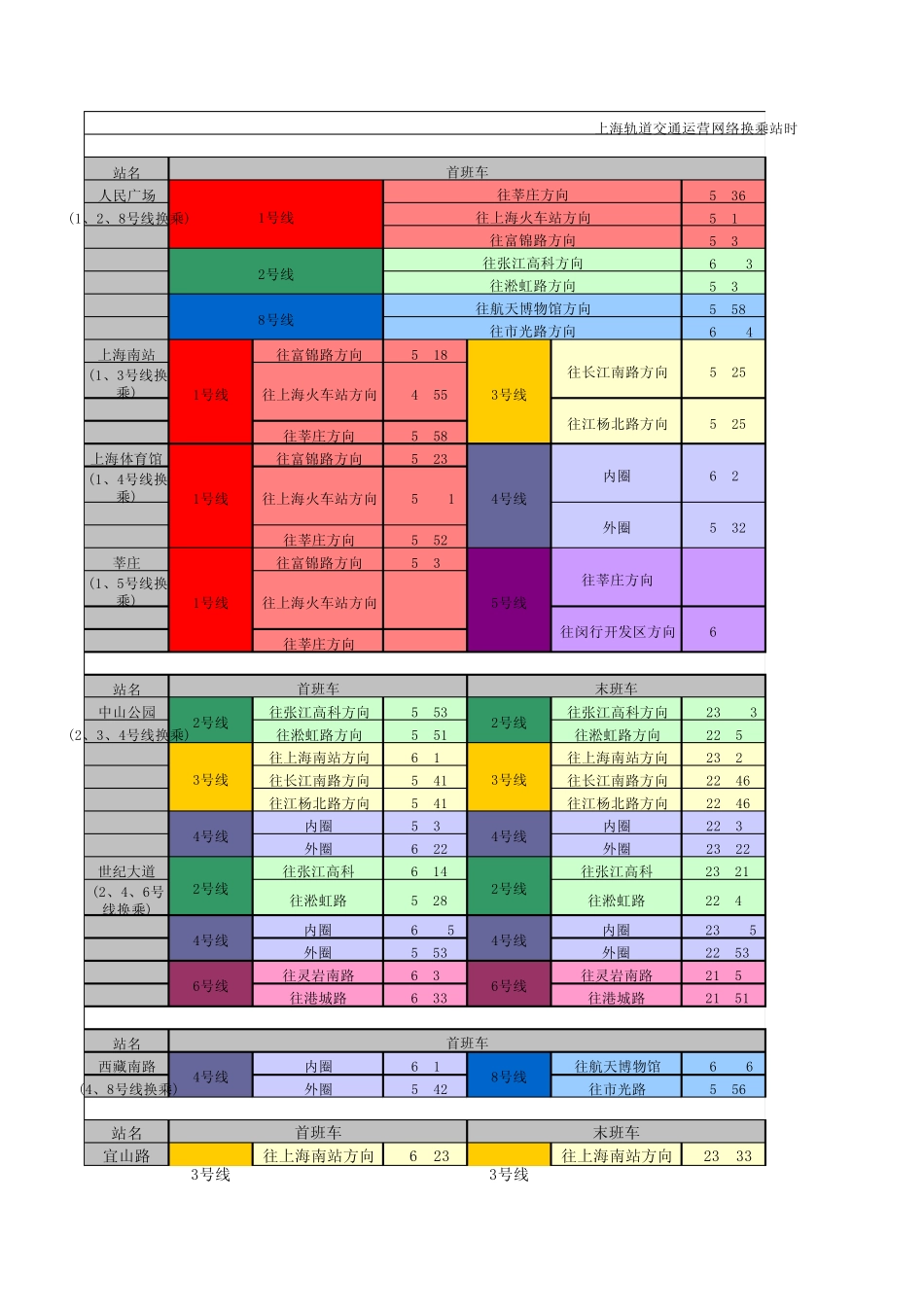 上海轨道交通运营网络换乘站时刻表_第1页