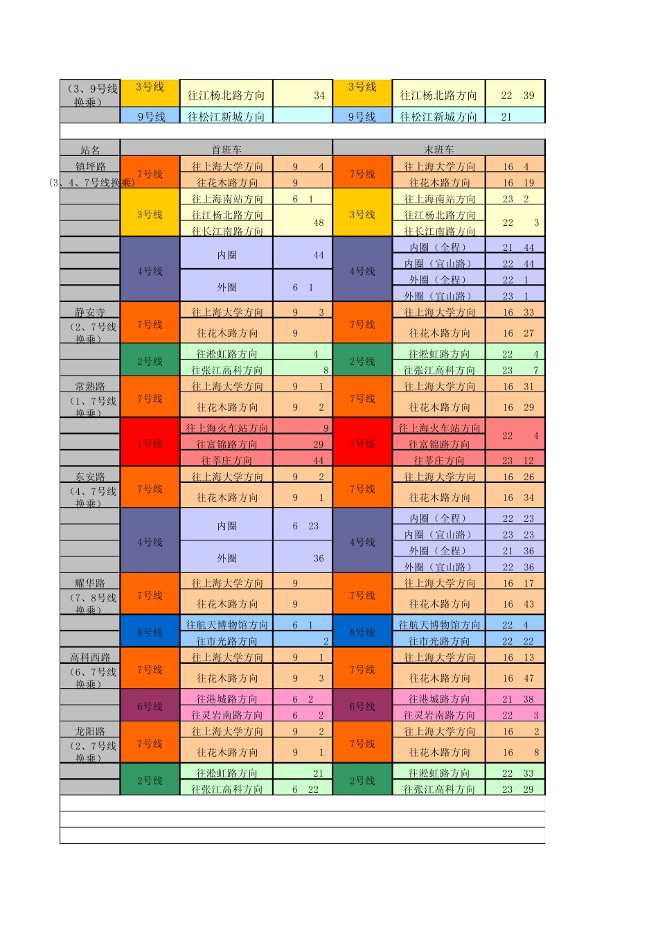 上海轨道交通运营网络换乘站时刻表_第2页