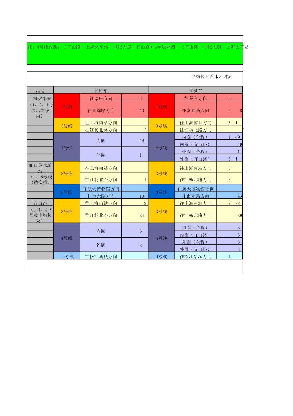 上海轨道交通运营网络换乘站时刻表_第3页