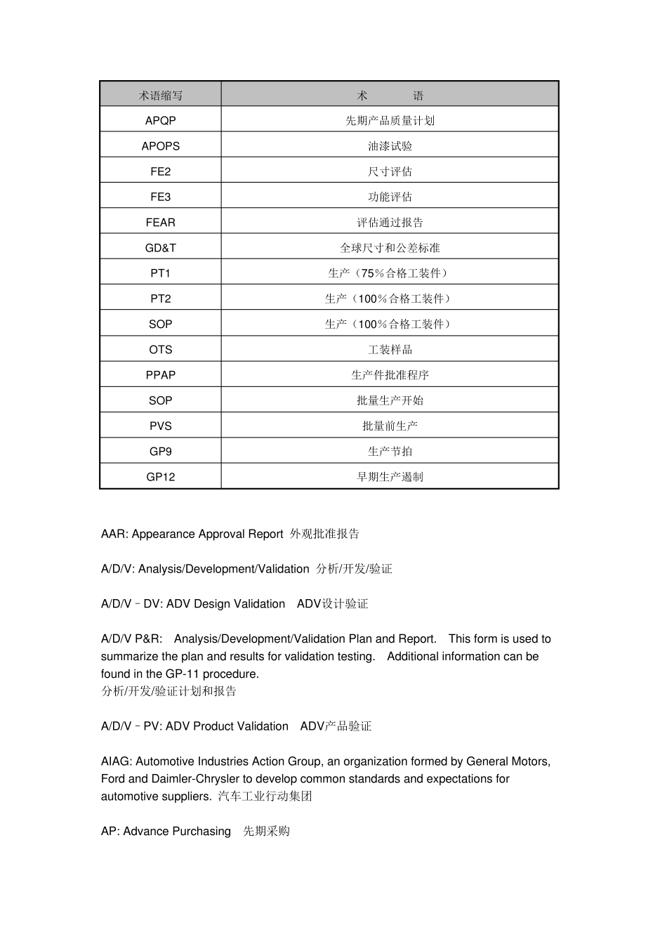 上海通用术语_第2页