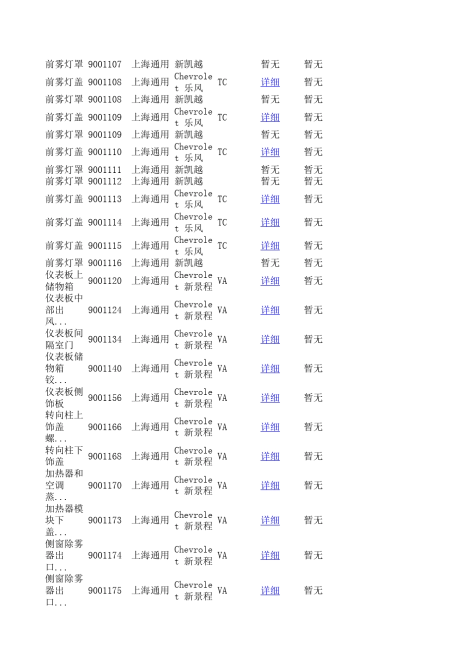 上海通用汽车配件编码_第2页