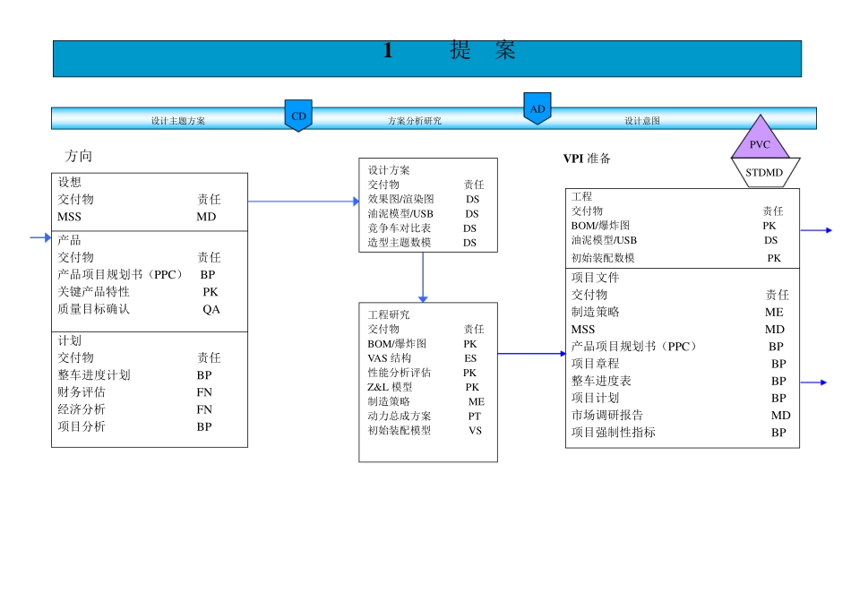 上海通用泛亚整车开发流程_第2页