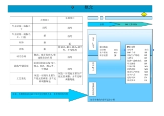上海通用泛亚整车开发流程