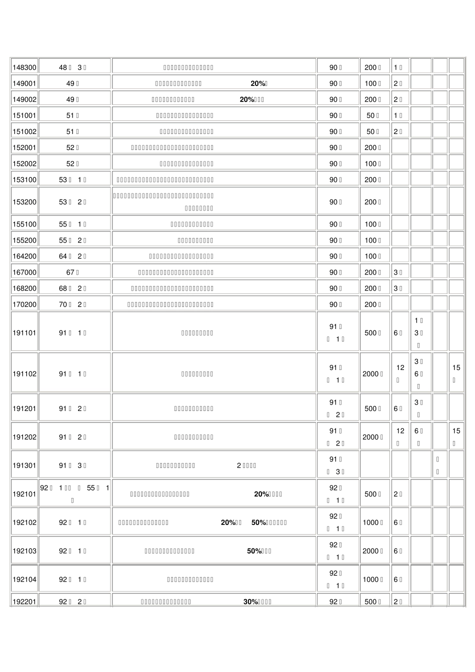上海道路交通安全违法行为处罚及记分标准_第2页