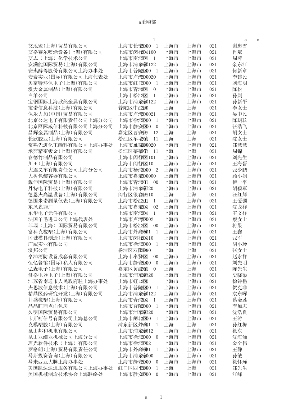 上海采购部数据733家_第1页